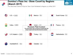 Dominos pizza inc store count by regions march 2019