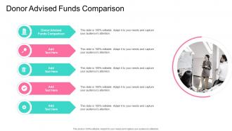 Donor Advised Funds Comparison In Powerpoint And Google Slides Cpb