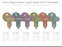 Donor progress system layout sample of ppt presentation