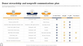 Donor Stewardship And Nonprofit Communications Plan