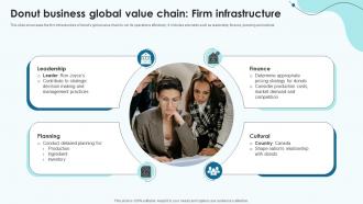 Donut Business Global Value Chain Firm Infrastructure