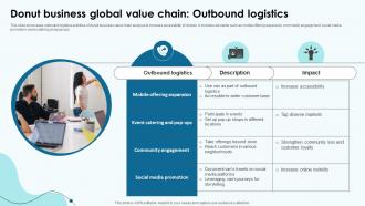 Donut Business Global Value Chain Outbound Logistics