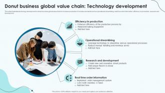 Donut Business Global Value Chain Technology Development