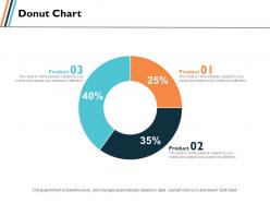 Donut chart investment ppt slides graphics template