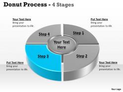Donut process step 5