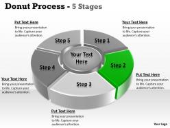 Donut process step circular templates 6
