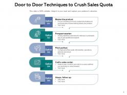 Door To Door Service Product Techniques Essential Process Representing