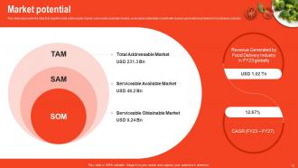 Doordash Investor Funding Elevator Pitch Deck Ppt Template Downloadable Visual