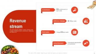 Doordash Investor Funding Elevator Pitch Deck Ppt Template Compatible Visual