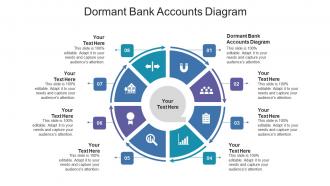 Dormant bank accounts diagram ppt powerpoint presentation model gallery cpb