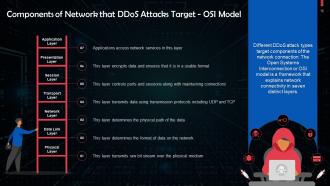 DoS and DDoS Attacks In Cyber Security Training Ppt Professional Content Ready