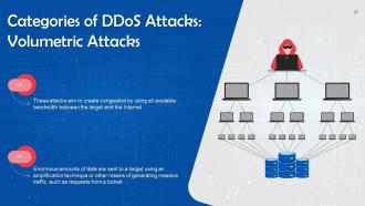 DoS and DDoS Attacks In Cyber Security Training Ppt Informative Content Ready