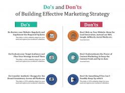 Dos and donts of building effective marketing strategy