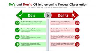 Dos and donts of implementing process observation