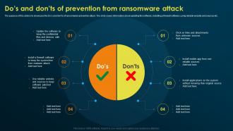 Dos And Donts Of Prevention From Ransomware Attack Implementing Security Awareness Training