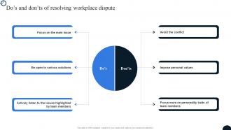 Dos And Donts Of Resolving Workplace Dispute Strategies To Resolve Conflict Workplace
