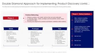 Double Diamond Approach Implementing Product Discovery Contd Developing Product Agile