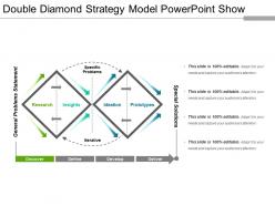 Double diamond strategy model powerpoint show