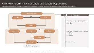 Double Loop Learning Powerpoint Ppt Template Bundles Attractive Professional