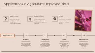 Double Transgenic Organisms Two Inserted Genes PPT Sample ST AI Attractive Researched