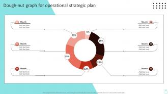 Dough Nut Graph For Operational Strategic Efficient Operations Planning To Increase Strategy SS V