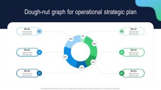 Dough Nut Graph For Operational Strategic Plan Building Comprehensive Plan Strategy And Operations MKT SS V