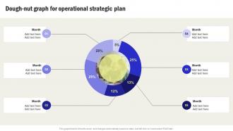 Dough Nut Graph For Operational Strategic Plan Streamline Processes And Workflow With Operations Strategy SS V