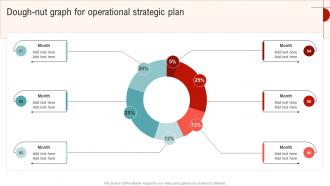 Dough Nut Graph For Operational Strategic Streamlined Operations Strategic Planning Strategy SS V