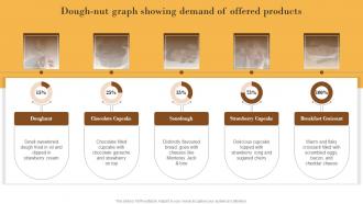 Dough Nut Graph Showing Demand Elevating Sales Revenue With New Bakery MKT SS V