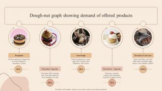 Dough Nut Graph Showing Demand Of Developing Actionable Advertising Plan Tactics MKT SS V