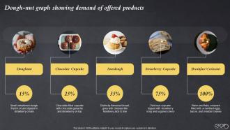 Dough Nut Graph Showing Demand Of Offered Products Efficient Bake Shop MKT SS V