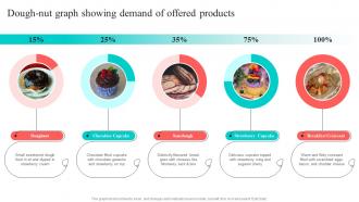 Dough Nut Graph Showing Demand Of Offered Products New And Effective Guidelines For Cake Shop MKT SS V