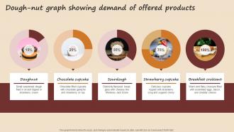 Dough Nut Graph Showing Demand Of Offered Products Streamlined Advertising Plan
