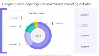 Doughnut Chart Depicting ROI From Multiple Marketing Activities