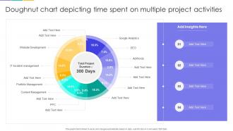 Doughnut Chart Depicting Time Spent On Multiple Project Activities