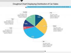 Doughnut chart displaying distribution of car sales