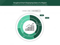 Doughnut Chart Displaying Sales Of A Region