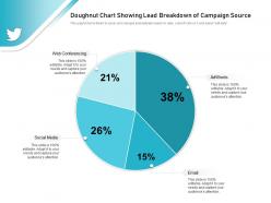 Doughnut Chart Showing Lead Breakdown Of Campaign Source
