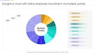 Doughnut Chart With Online Employee Recruitment Via Multiple Portals