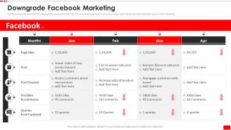 Downgrade Facebook Marketing Video Content Marketing Plan For Youtube Advertising