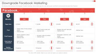 Downgrade Facebook Marketing Youtube Marketing Strategy For Small Businesses