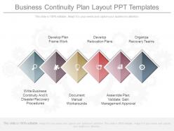 Download business continuity plan layout ppt templates