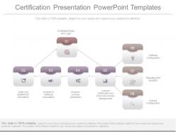 Download certification presentation powerpoint templates