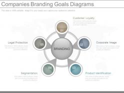 Download Companies Branding Goals Diagrams