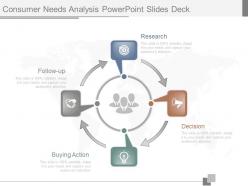 Download Consumer Needs Analysis Powerpoint Slides Deck