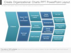 Download create organizational charts ppt powerpoint layout