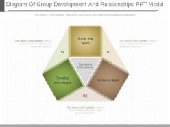Download diagram of group development and relationships ppt model