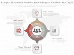 Download example of ecommerce fulfillment services diagram powerpoint slide clipart