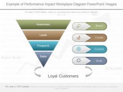 Download example of performance impact workplace diagram powerpoint images