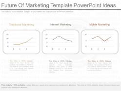 Download future of marketing template powerpoint ideas
